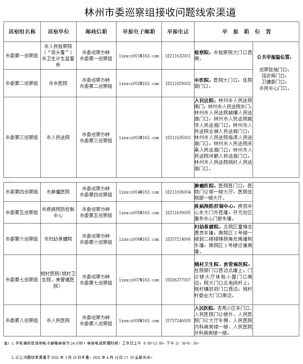 林州最新完整会表深度解读