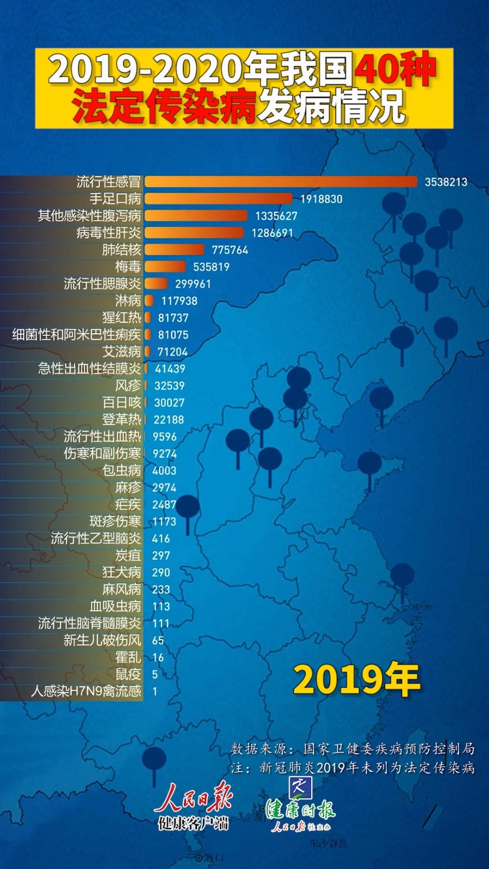 全国最新疫情分析报告