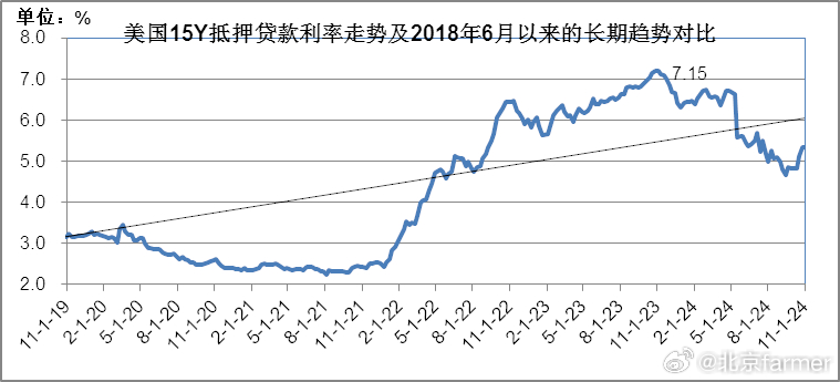 全球利率最新动态，趋势、影响及未来展望