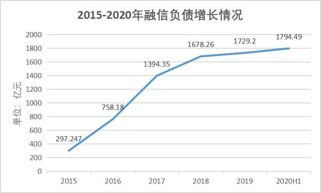 中国最新负债概览概览，债务现状与未来趋势分析