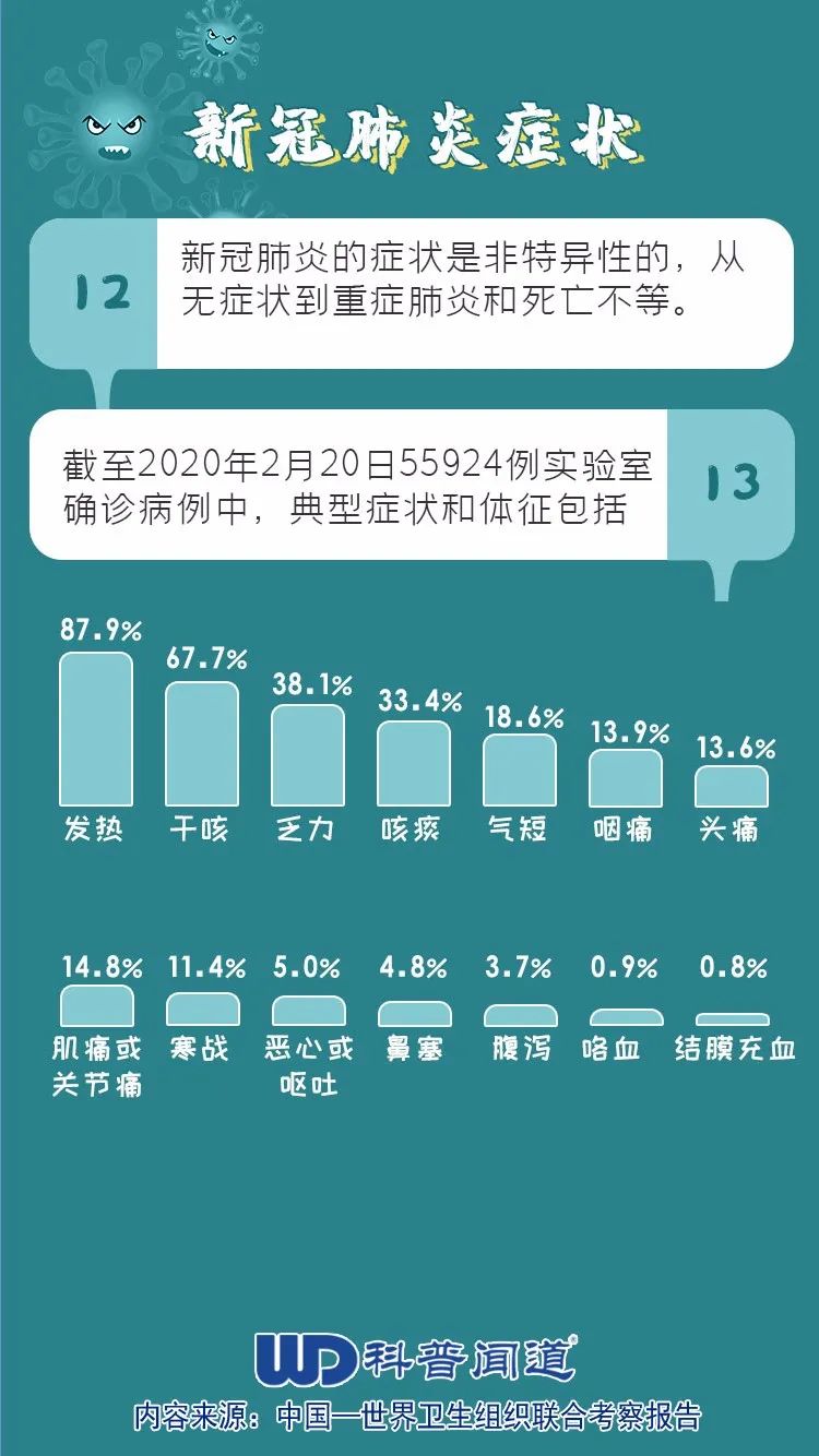 最新肺炎特征概览