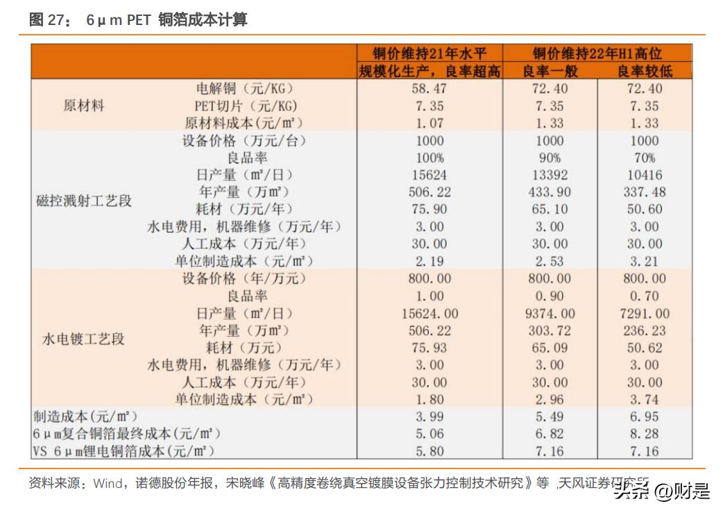 最新镀铜设备，技术革新与产业进步的核心驱动力