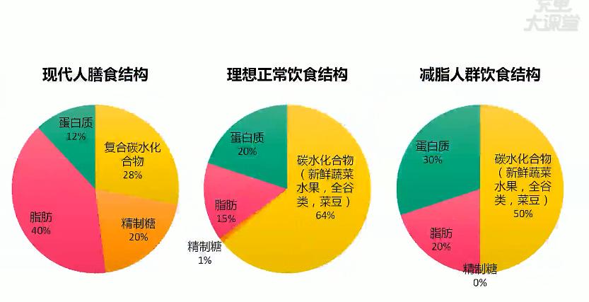 重塑健康与美丽，最新减肥理论揭秘瘦身秘诀