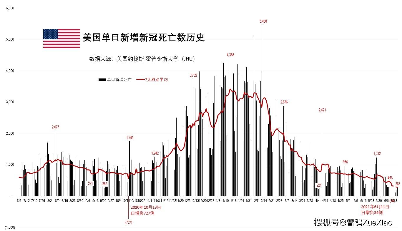 美国疫情最新数据及其影响深度解析