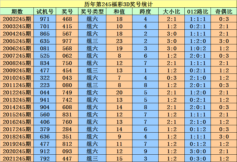 二四六香港资料期期准一，最新答案解释落实_iShop92.70.48