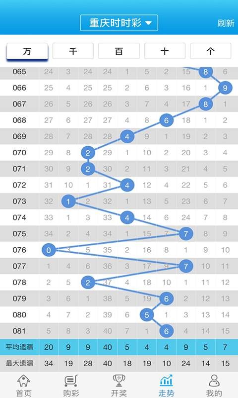 白小姐四肖四码100%准，最佳精选解释落实_BT67.77.100