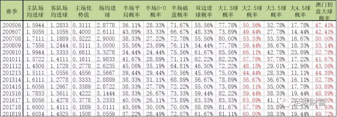 新澳门彩历史开奖记录走势图，时代资料解释落实_3D66.59.15