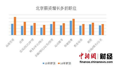 北京最新数据深度解析，繁荣背后的推动力