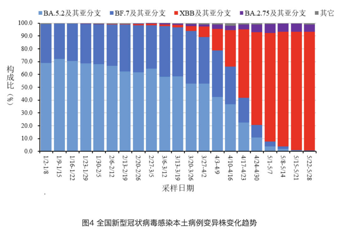 全国最新感染情况分析报告