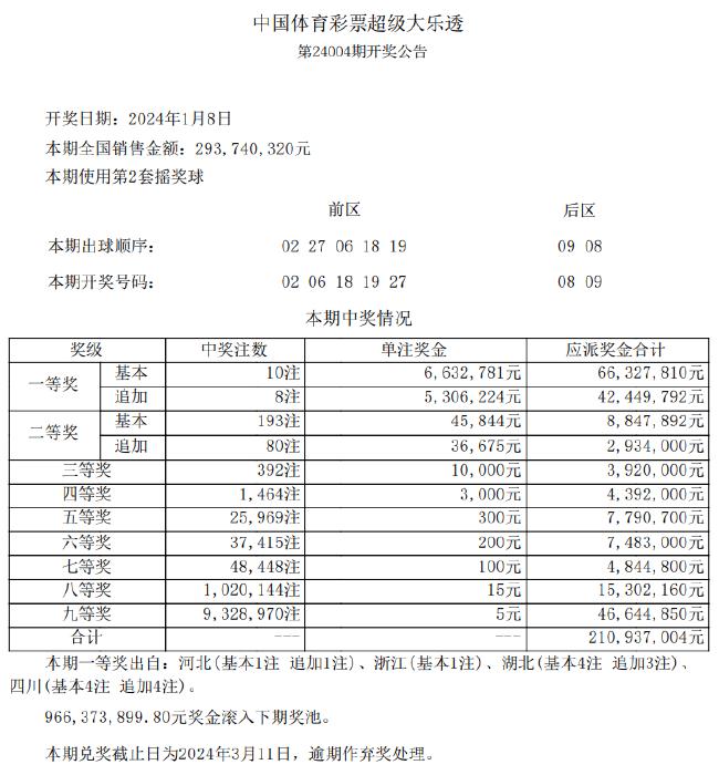 2024天天彩全年免费资料,证明了数据分析的有效性