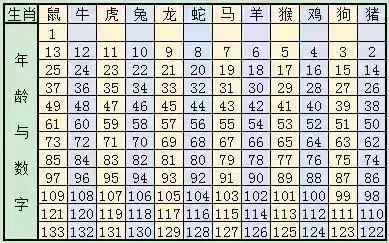 2024十二生肖49码表,2024年他们的幸运数字是“23”