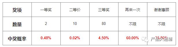 一肖一码一必中一肖,它涉及到概率、统计、心理等多个方面的知识