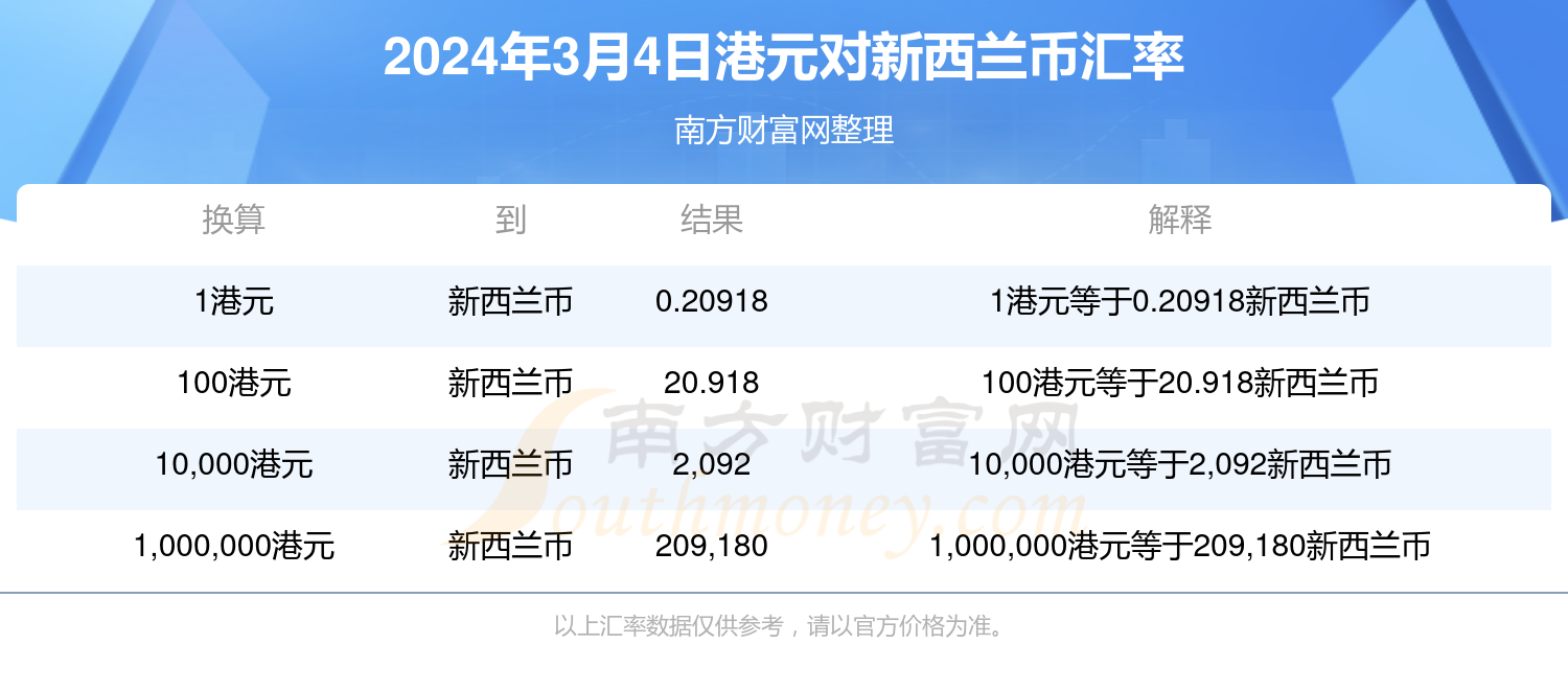 2024年新奥正版资料免费大全,更是一个知识库的构建