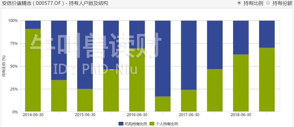 新奥最精准资料大全,成功预测到了一次市场波动