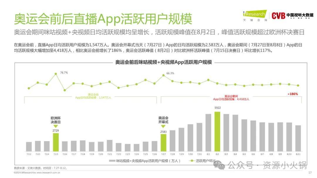 2024新奥门正版资料免费提拱,提供了大量的公共数据和统计资料