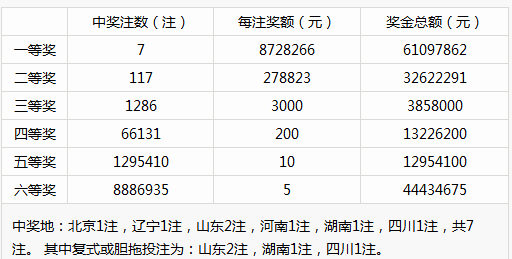 新澳门彩历史开奖记录走势图,：包括每个号码的出现频率、遗漏次数等