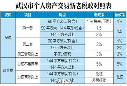 最新契税率影响深度解析