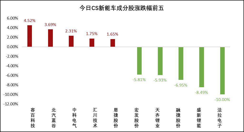 2024新澳门正版免费资本车,对于风险承受能力较高的投资者