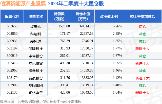 新澳好彩免费资料查询最新版本,信息的及时性和准确性往往决定了玩家的成败