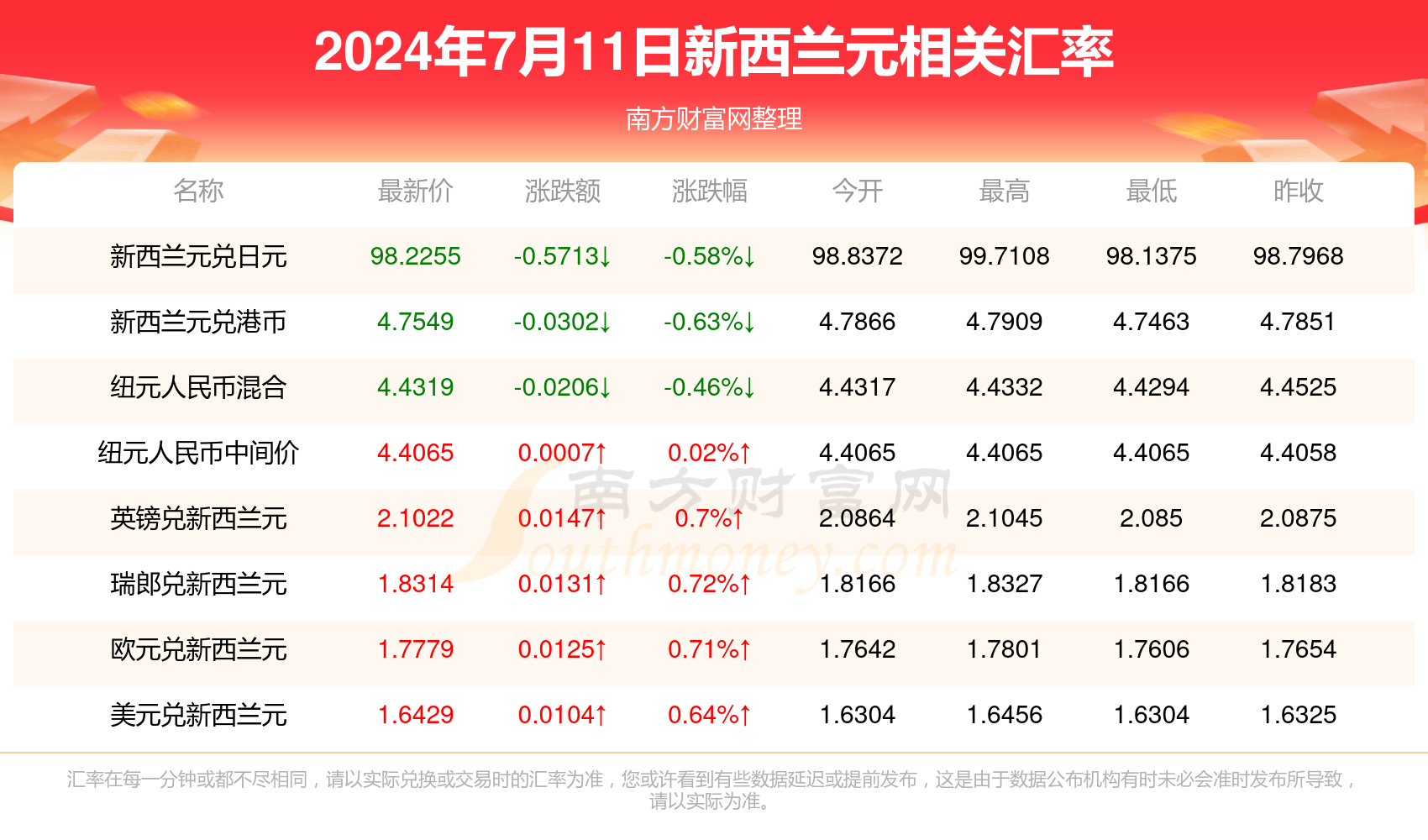 2024全年资料免费大全,确保你获取的信息始终是最新的