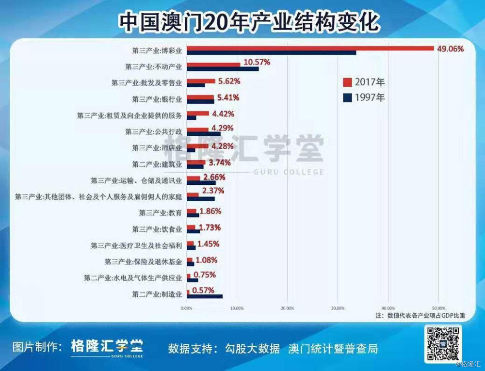 二四六澳门免费全全大全,帮助投资者和企业家了解澳门的商业环境