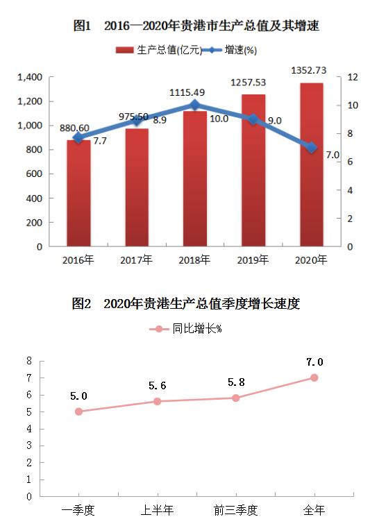 贵港最新数据揭秘，城市发展的多维面貌