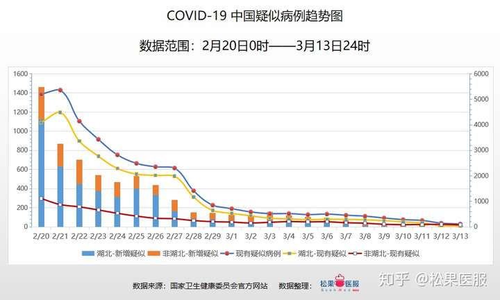 全球疫情最新数列态势及应对策略