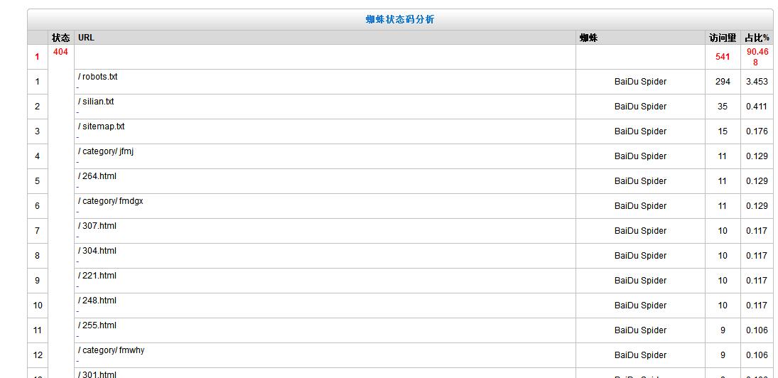 新澳天天开奖资料大全1052期,对数据进行更深入的挖掘