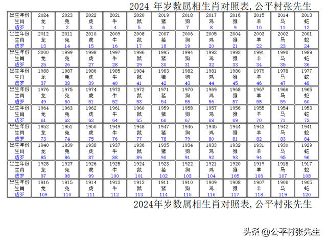 2024年6合和彩生肖表,生肖文化并没有因为科技的进步而淡出人们的视野