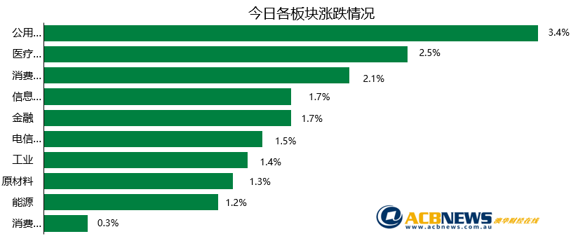 新澳精准资料免费提供50期,投资者不仅可以提升自己的投资决策质量