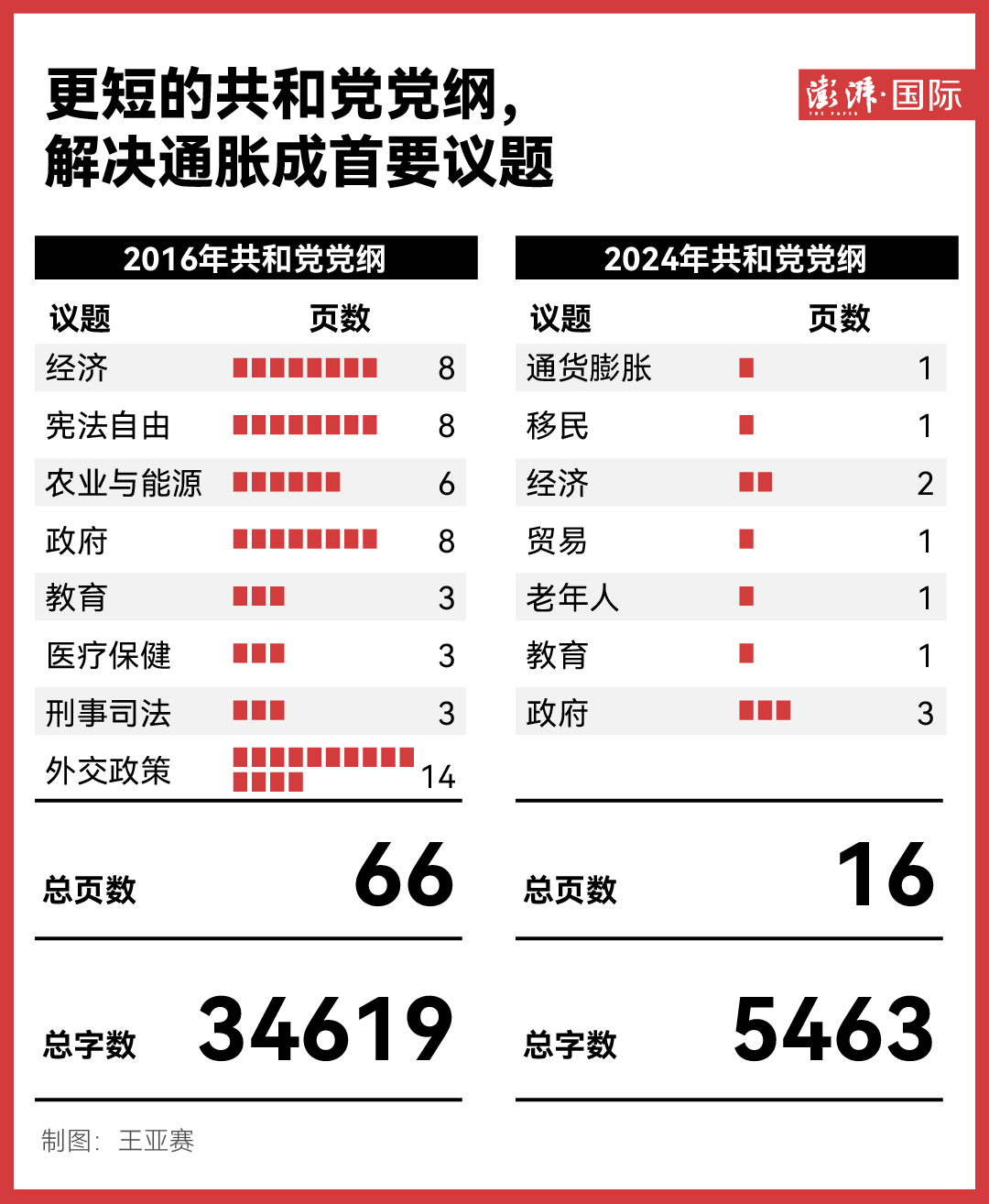 新澳门开奖结果2024开奖记录,号码“12”和“24”出现的频率明显高于其他号码