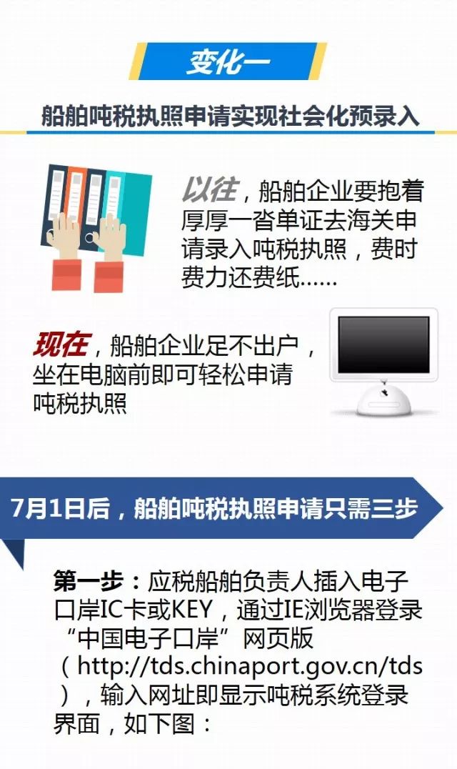 最新吨税政策解读及其对全球经济的影响分析