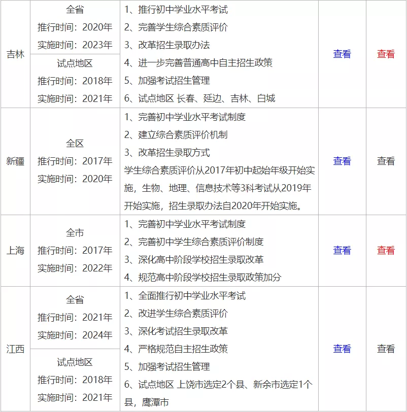 澳门资料网,网站上有一系列关于澳门社会福利、教育改革等方面的专题报道