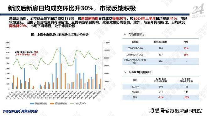 2024新澳精准资料免费,他通过行业协会发布的房地产市场分析报告