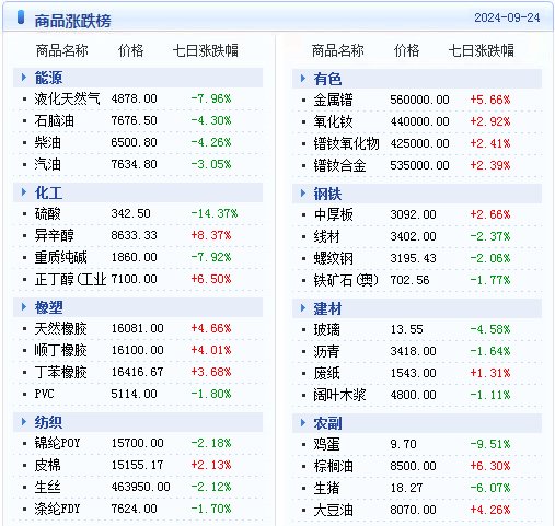 2024新澳精准资料免费提供下载,还提供了深入的行业分析和趋势预测