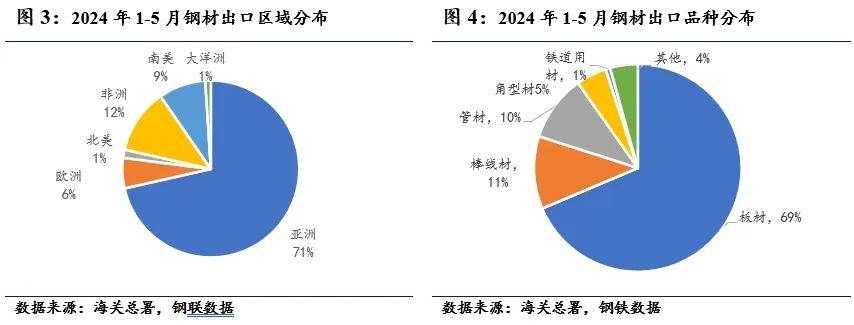 生命的 第7页