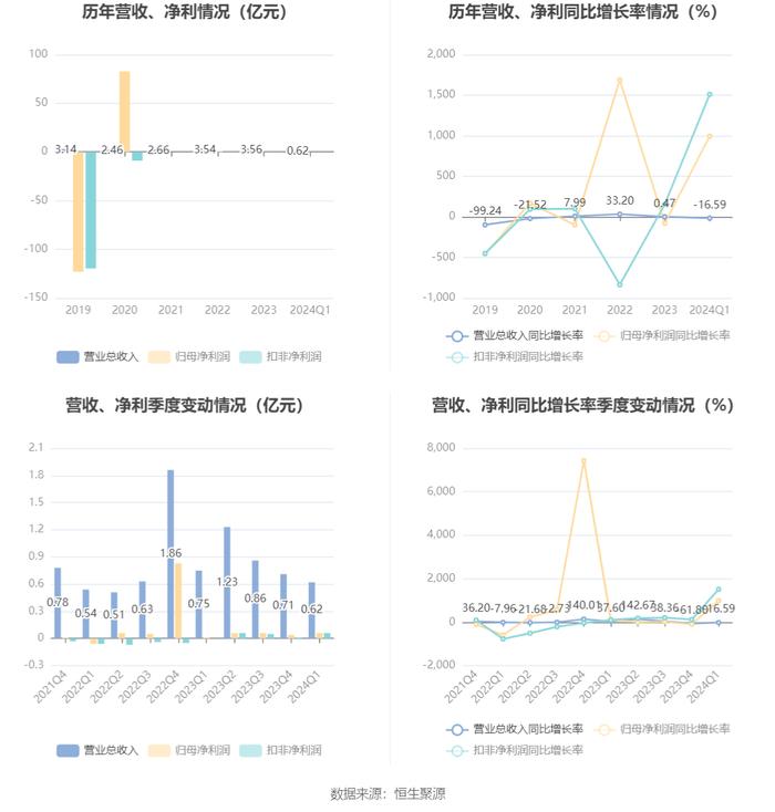 2024新奥正版资料免费,并在短时间内占据了市场份额