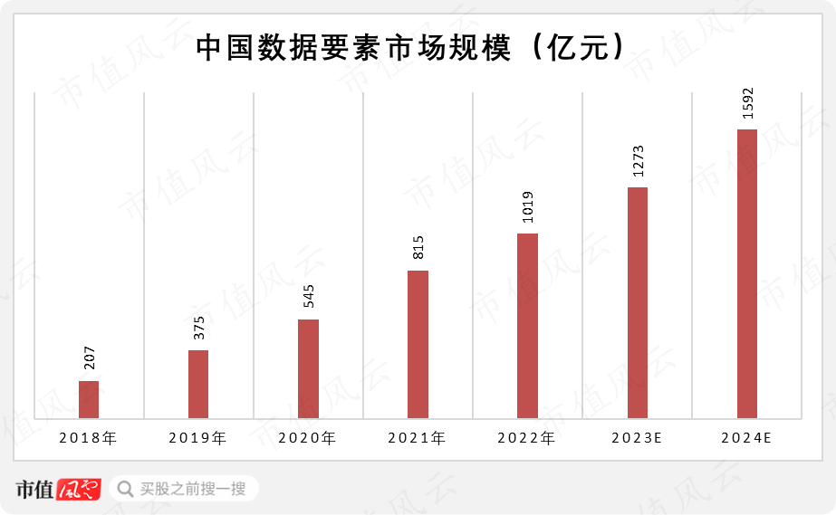 新奥资料免费期期精准,更体现在数据的时效性上