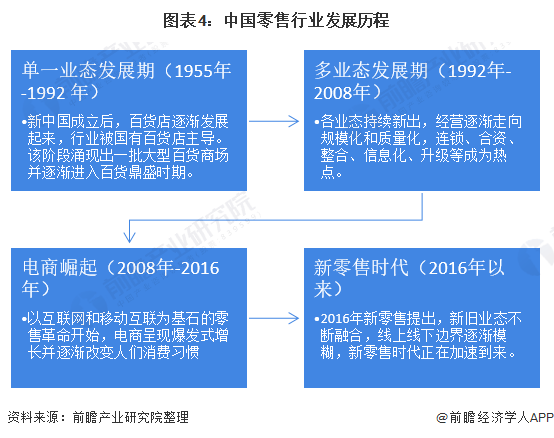 新奥精准资料免费提供,某知名电商企业在发展过程中