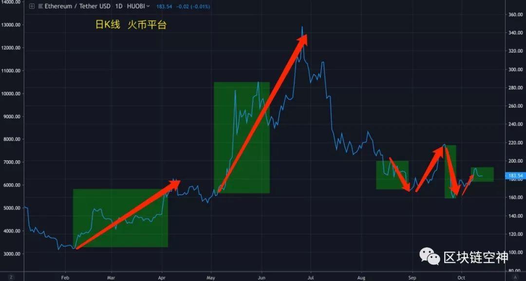 暴涨币最新动态解析，市场趋势、投资机会与挑战深度剖析