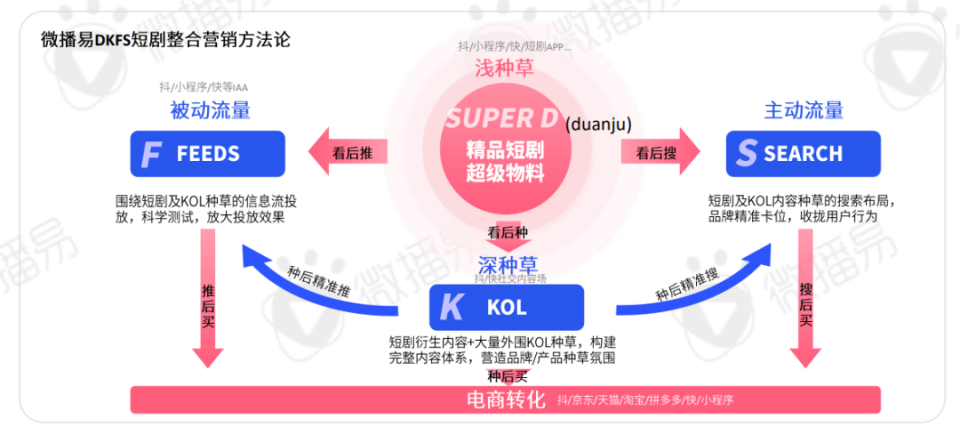 新奥最新版精准特,3. 多渠道整合营销