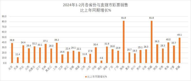 2024天天彩正版免费资料,更是彩票行业发展的重要方向