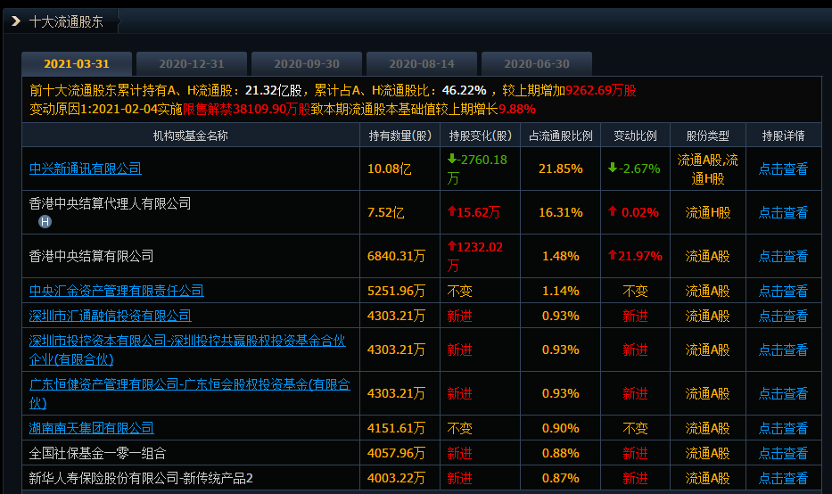 新奥门天天资料,作为一个新兴的信息平台