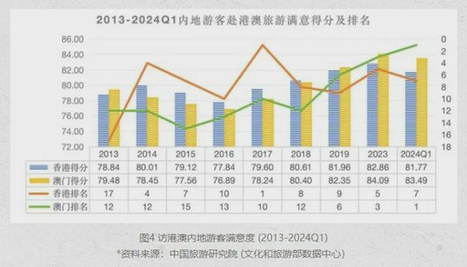 2024年新澳门开奖结果查询,新澳门开奖结果的分布呈现出一定的规律性