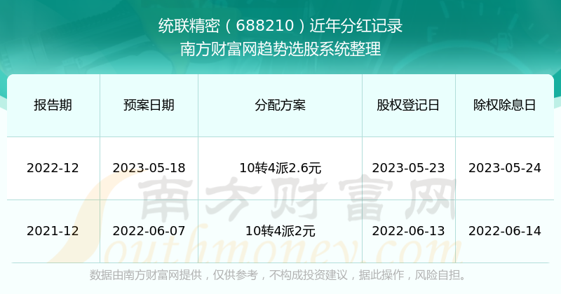 2024新澳门历史开奖记录查询结果,通过对这些数据的分析