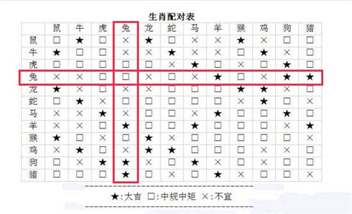 十二生肖49码表,通过观察星象和计算数字