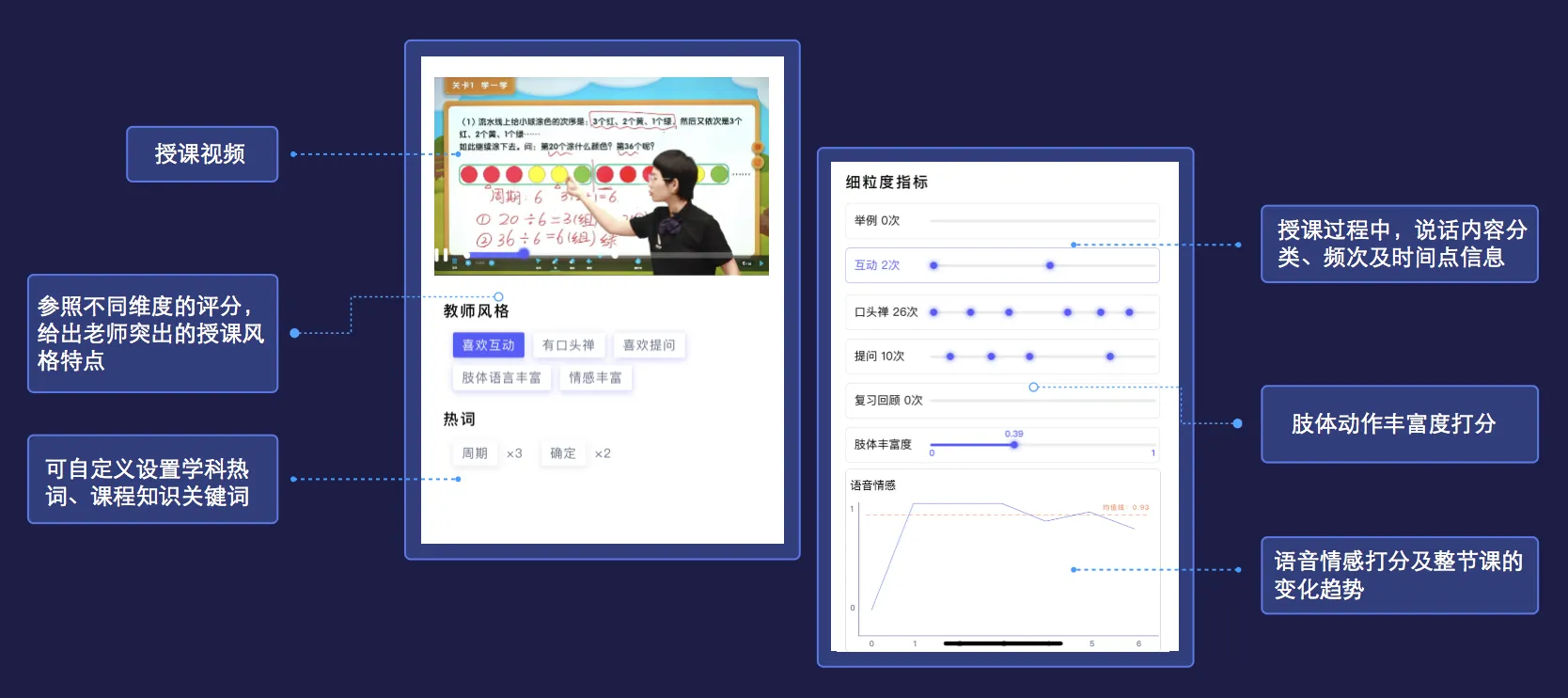 2024澳门六开彩免费精准,自动识别数据中的模式