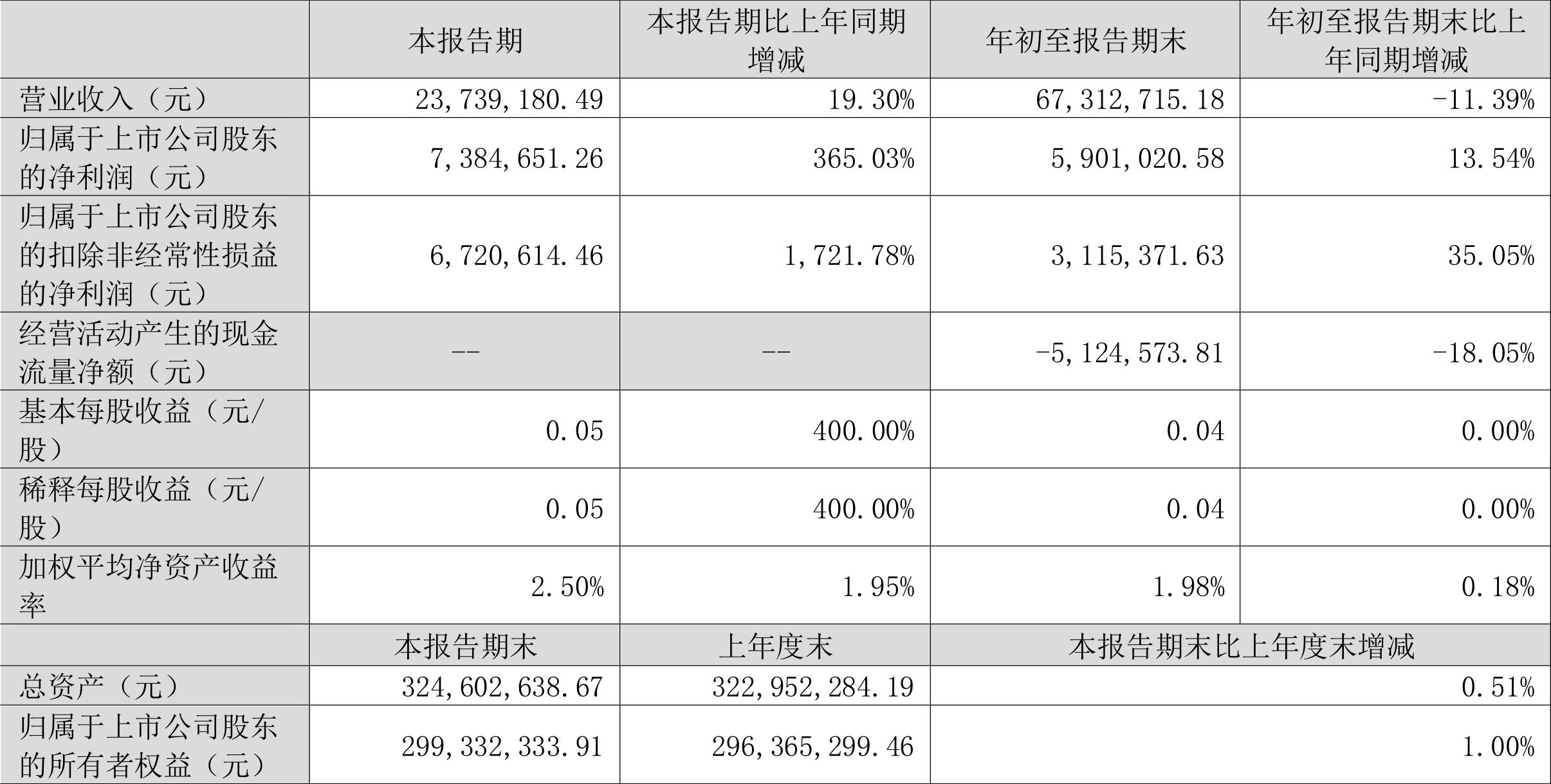 华图山鼎最新深度解析报告