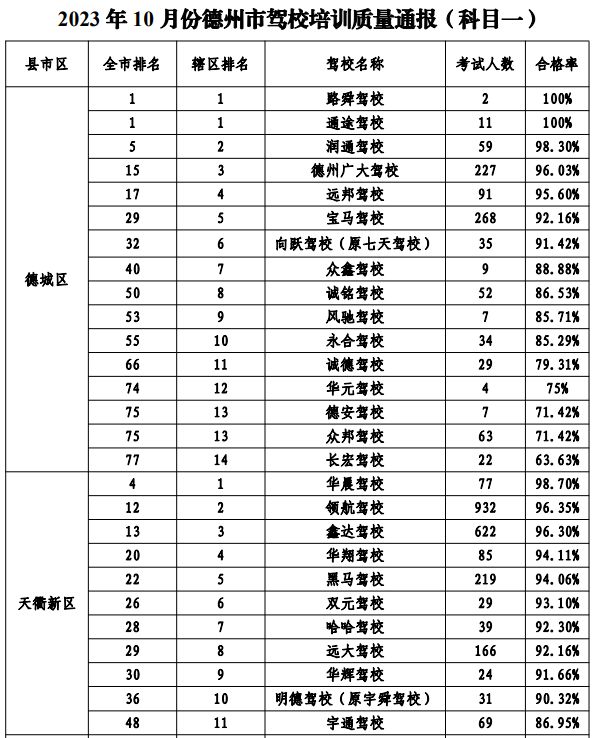 德州最新费率深度解读与影响分析概览