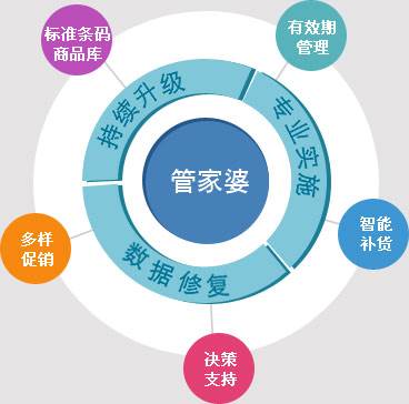 数字智慧：7777788888管家婆精准一肖中管家的策略与应用